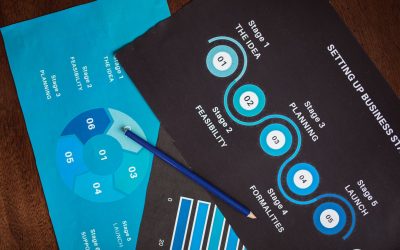 5 кроків, щоб запустити маркетинг із 100$ на місяць